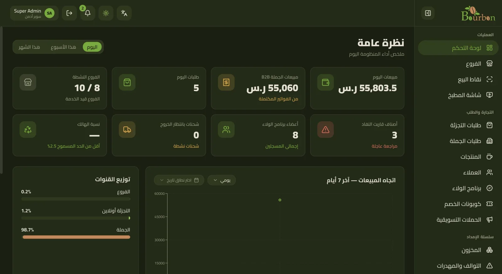 Bourbon: Enterprise Specialty Coffee ERP & Multi-Channel Commerce