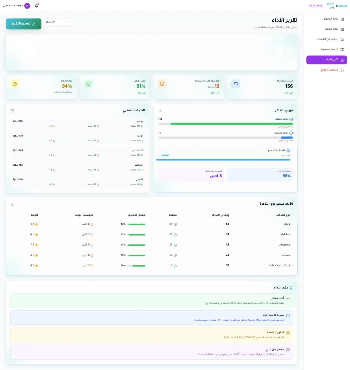 InsurS: Insurance Marketplace Aggregator & Brokerage ERP Ecosystem desktop screen 21