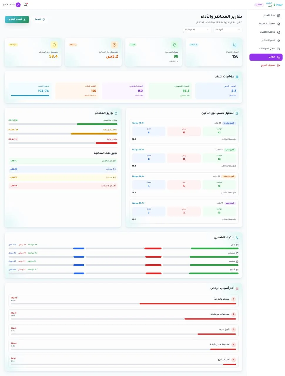 InsurS: Insurance Marketplace Aggregator & Brokerage ERP Ecosystem desktop screen 34