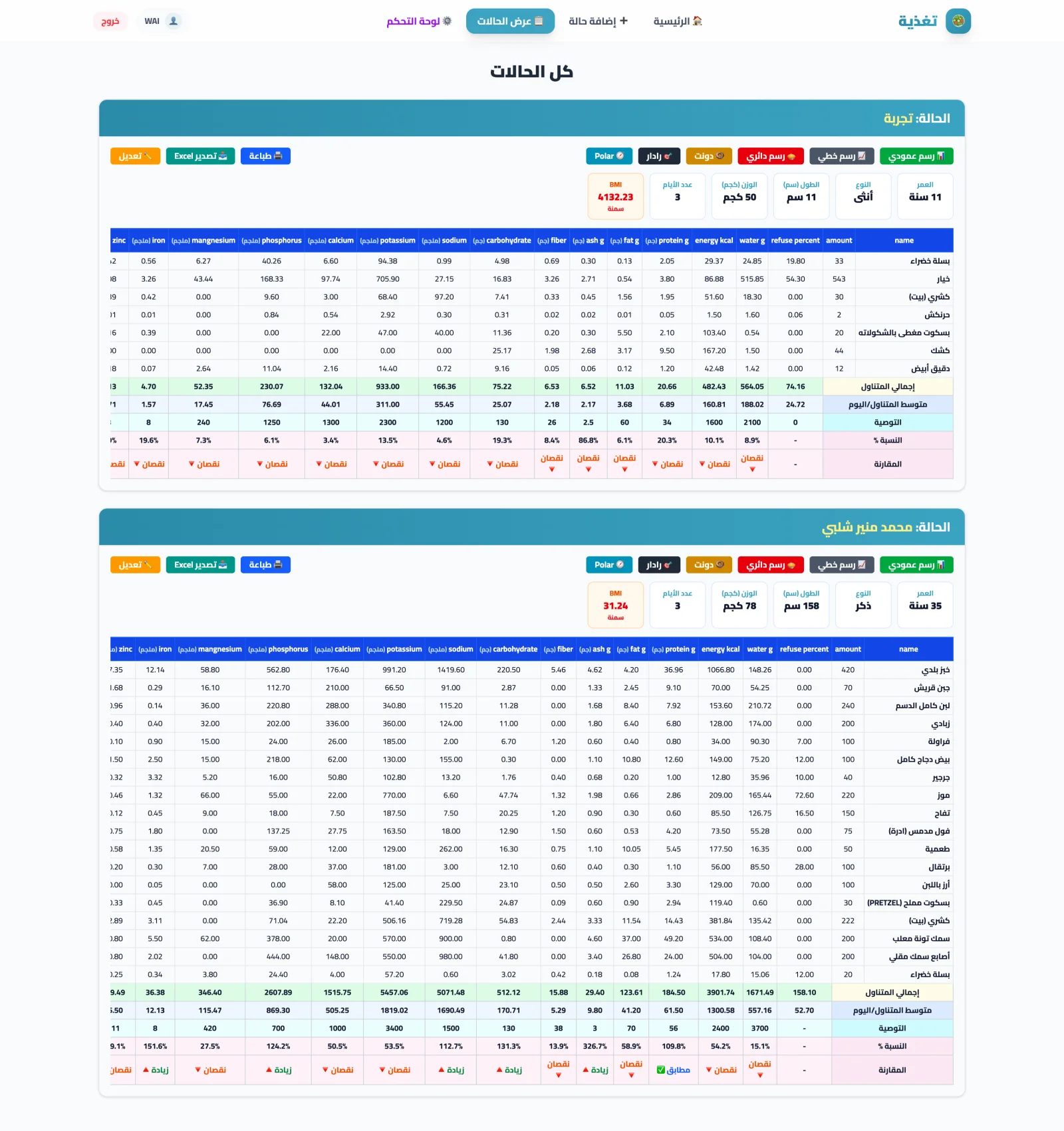 Taghziya: Clinical Nutrition Assessment & 22-Element Dietary Engine desktop screen 3