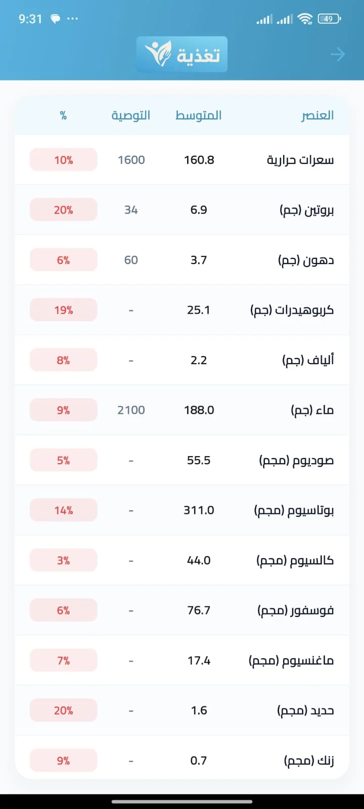 Taghziya: Clinical Nutrition Assessment & 22-Element Dietary Engine mobile screen 11